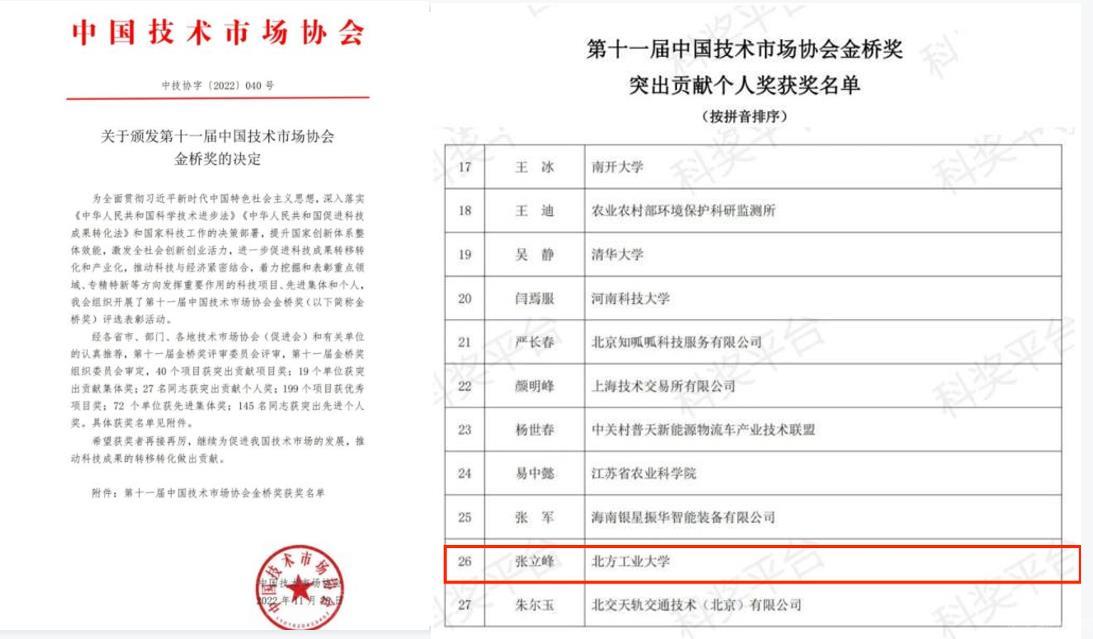 张立峰校长荣获第十一届金桥奖突出贡献个人奖