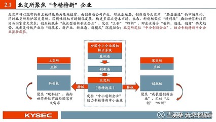 北交所专题报告:北交所成立,中小创公司迎历史性机遇