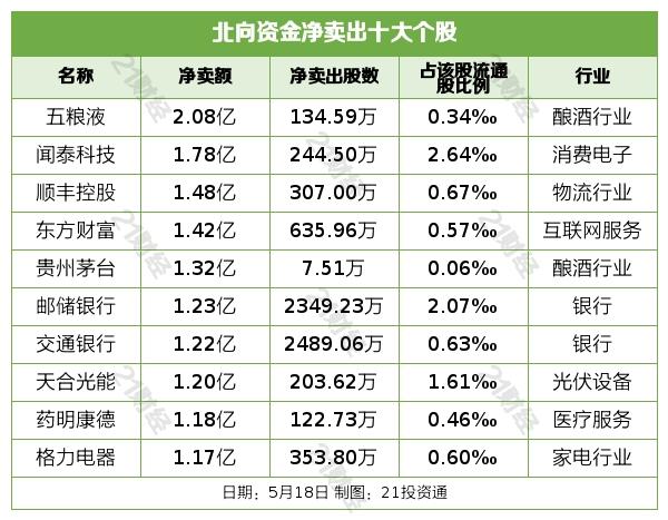 盘前情报丨冷链物流行业再迎政策利好,今年煤炭产量连续4个月保持两位数增长