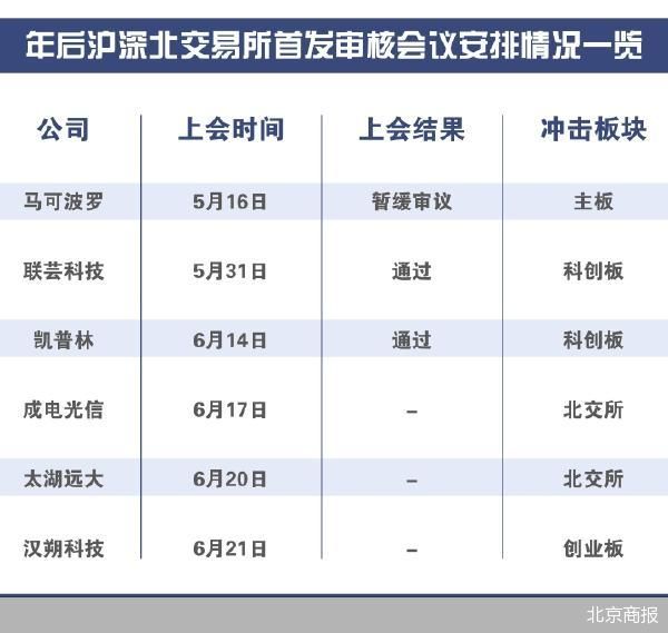 北交所今日重启IPO审核
